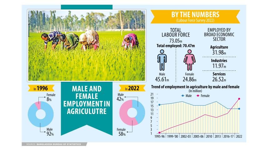 women in farming