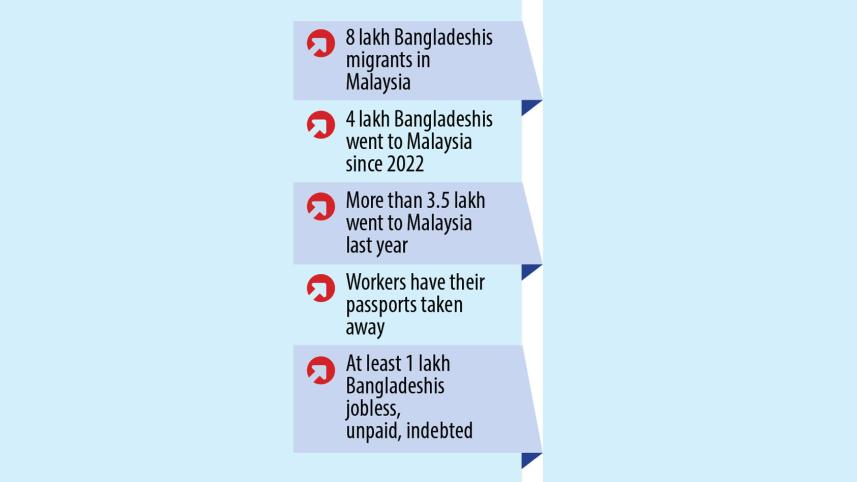 Struggles of Bangladeshi Migrants in Malaysia