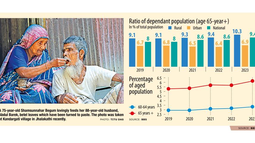 Ageing in Bangladesh: Are we ready for more social spending?