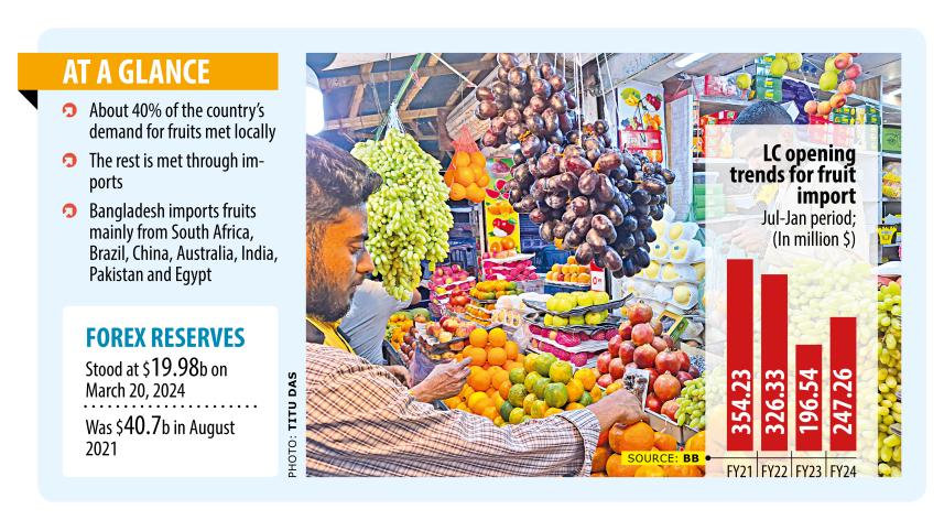 Fruit imports surge as Ramadan pushes up demand