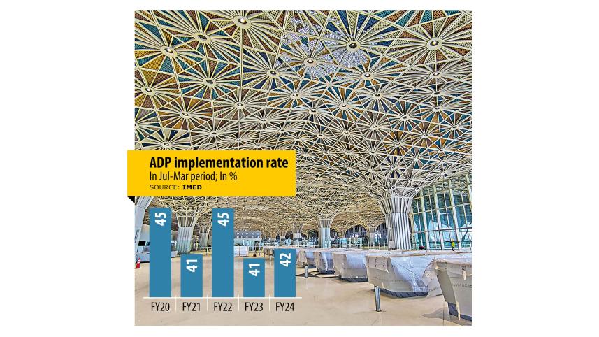ADP spending picks up in July-March