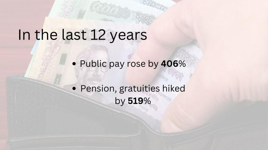 Tax revenue’s 43% spent on govt salaries