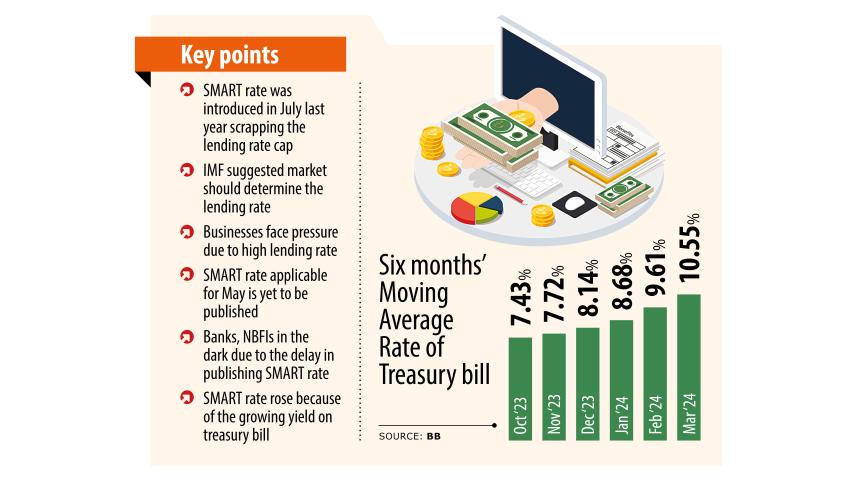 BB likely to discard SMART formula as interest rate surges