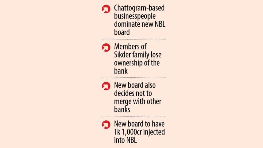 Sikder family influence decline National Bank Ltd