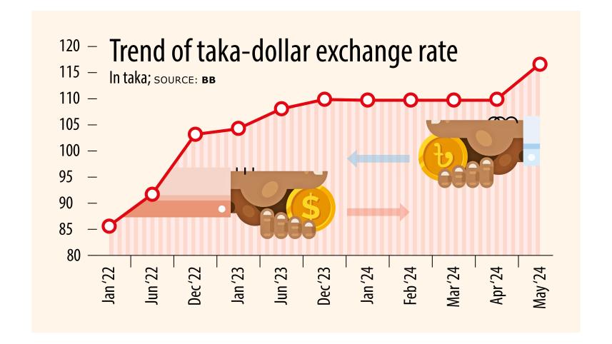 Exporters to win, consumers to bear the brunt