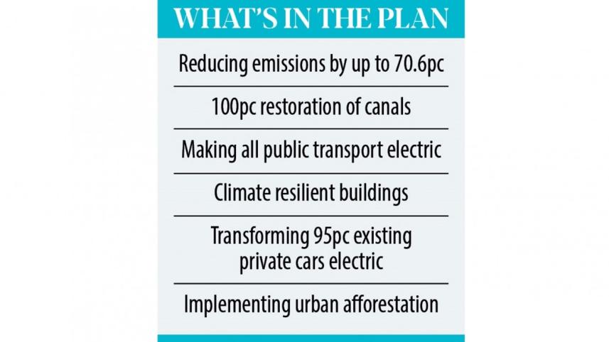 Dhaka Climate Action Plans 2050