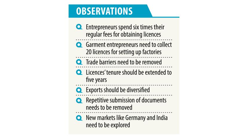 Entrepreneurs spend 6 times more than official fees to obtain licences
