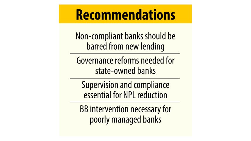 Bar non-compliant banks from giving new loans
