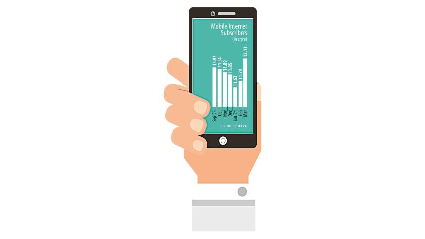 Internet subscribers rise in Bangladesh