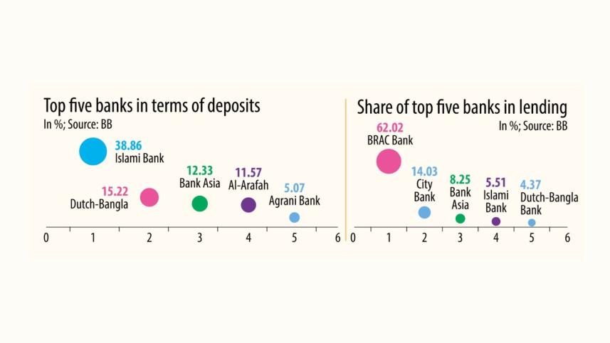 Lending through agent banking rises 41%