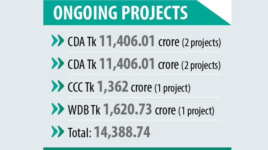 ongoing-project.jpg