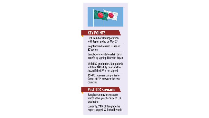 Bangladesh, Japan begin formal talks to sign trade deal