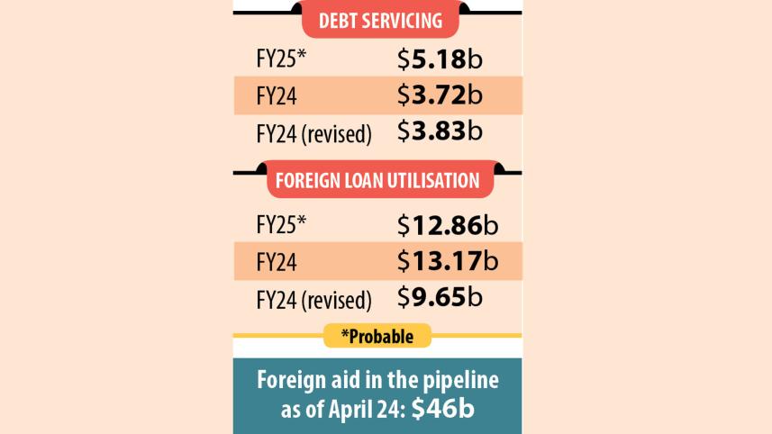 Govt to rely more on local banks than foreign funds