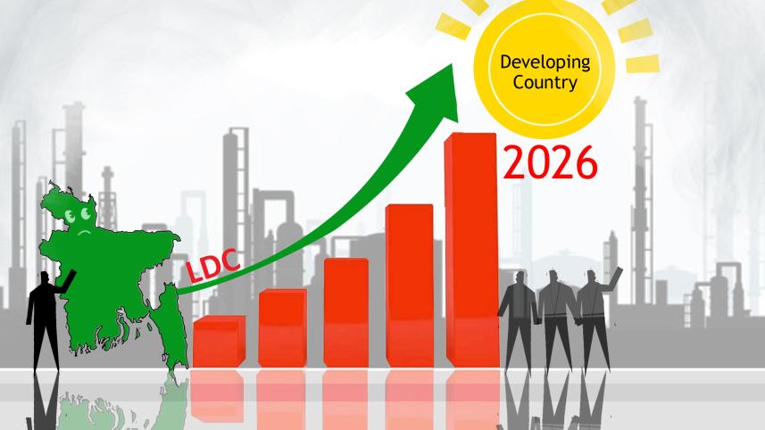 Bangladesh 2024-25 fiscal policy for LDC graduation readiness