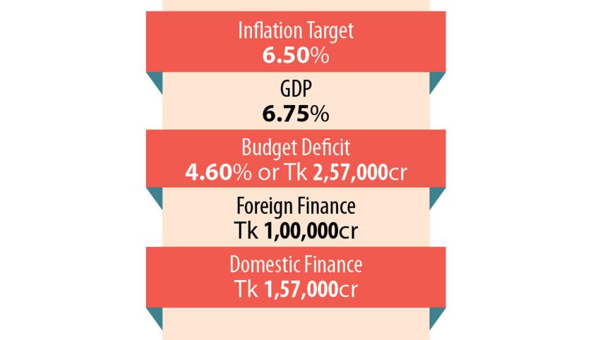 Tk 7,96,900 crore budget 2024-25 Bangladesh
