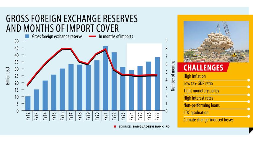 Govt to bank on crawling peg, global interest rate cuts to rebuild reserves
