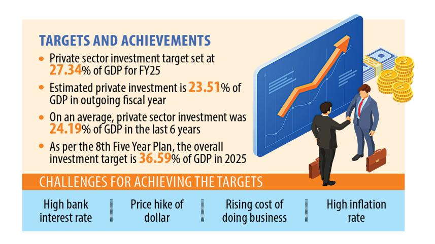 Part:1 BUDGET IN FOCUS | What’s in the budget to boost private investment?