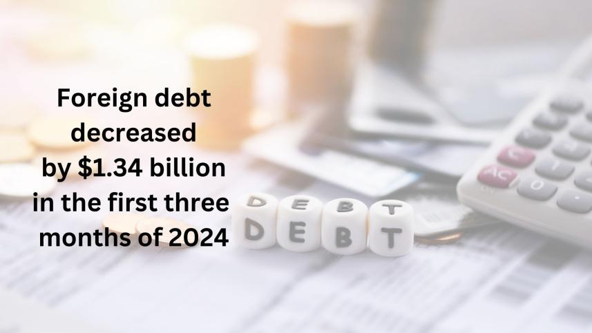 Bangladesh foreign debt decline Q1 2024