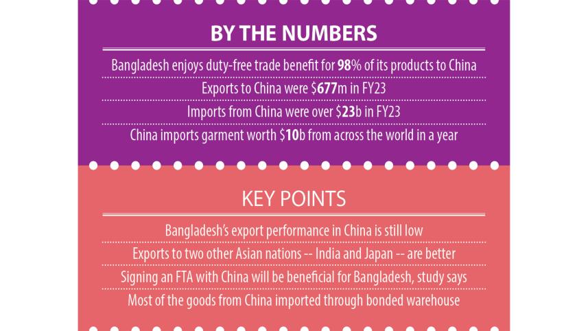 China yet to turn into big export destination