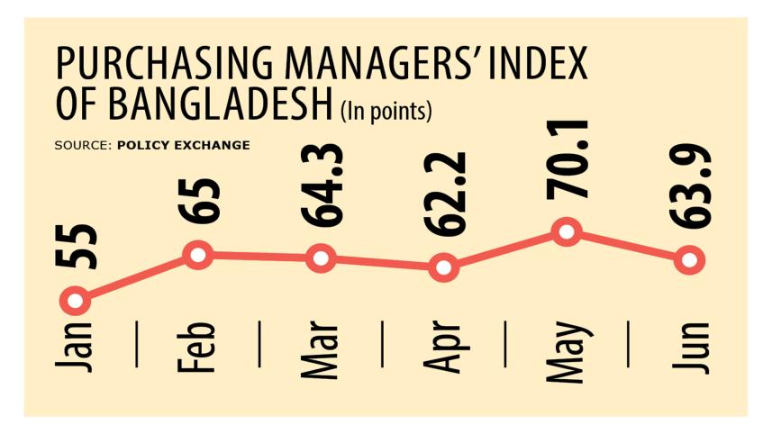 Slower expansion rate June PMI