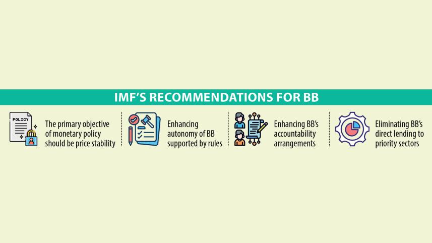 IMF's recommendations for Bangladesh Bank