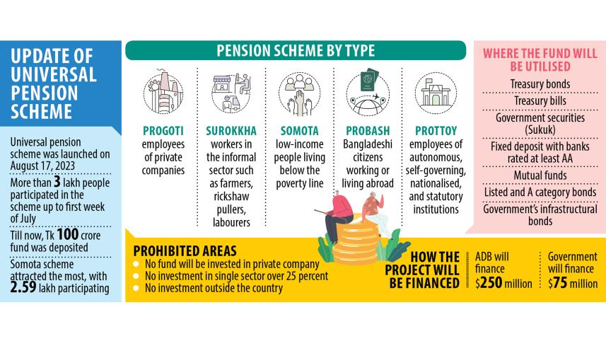 Update of Universal Pension Scheme