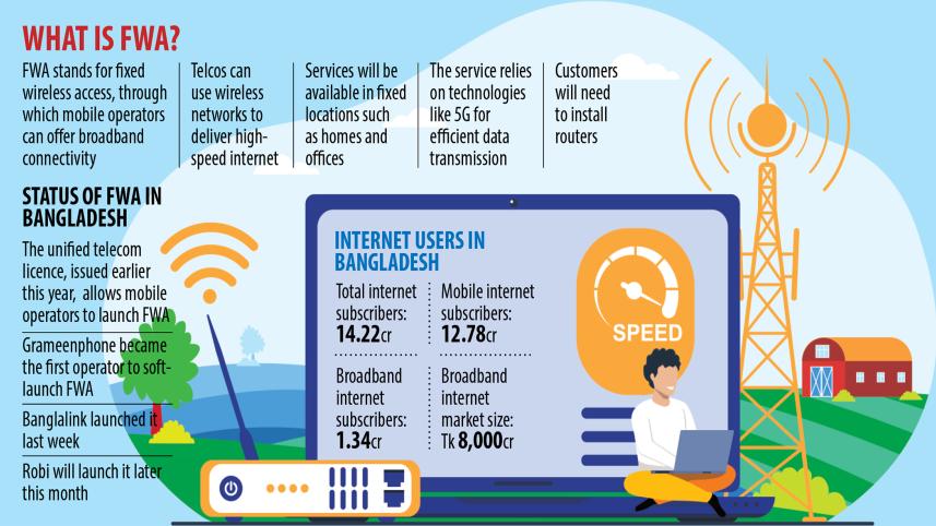 Fixed wireless access services Bangladesh