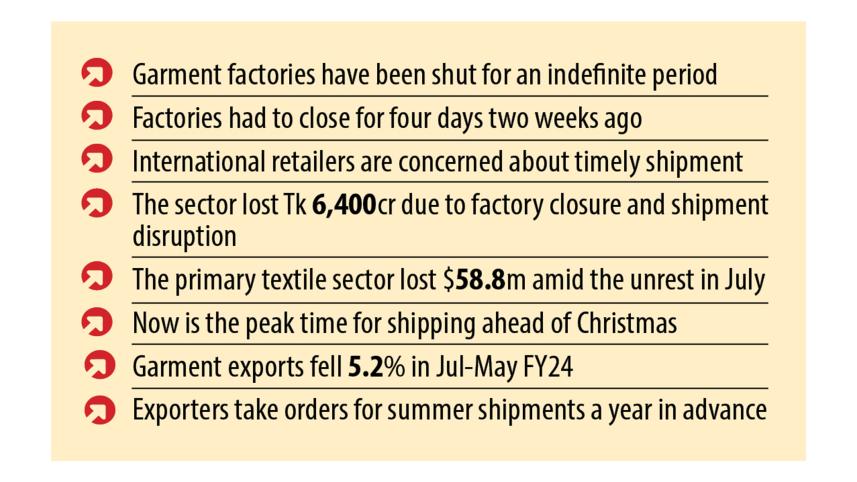 current violence affecting Bangladesh garment factories