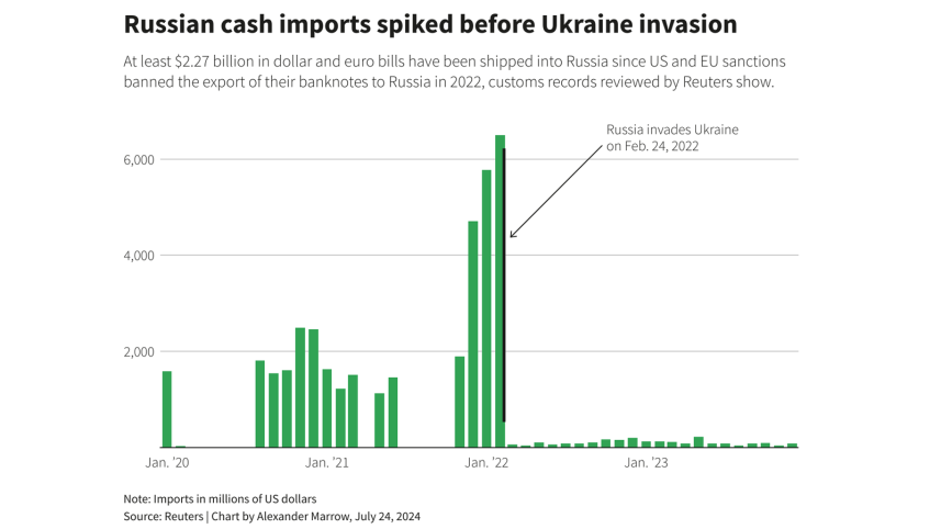 russia_cash_dollar_ds.png