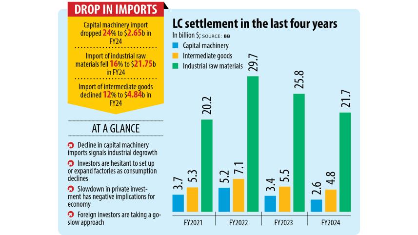 LC settlement in the last four years