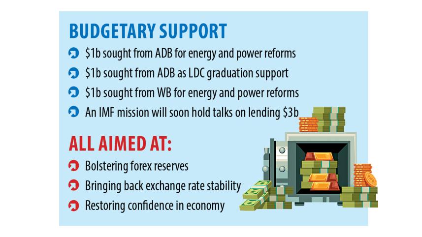 Bangladesh $3 billion ADB WB budgetary support for LDC graduation 2026