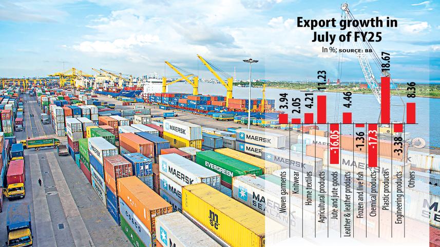 exports.jpg