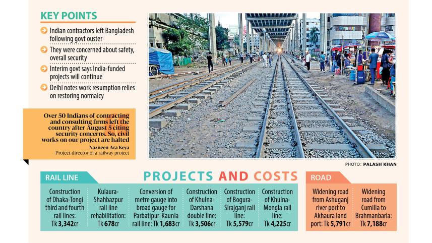 Dhaka-Tongi railway project delay India funding