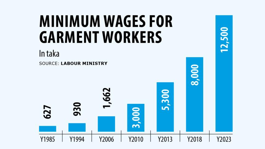 minimum-wages.jpg