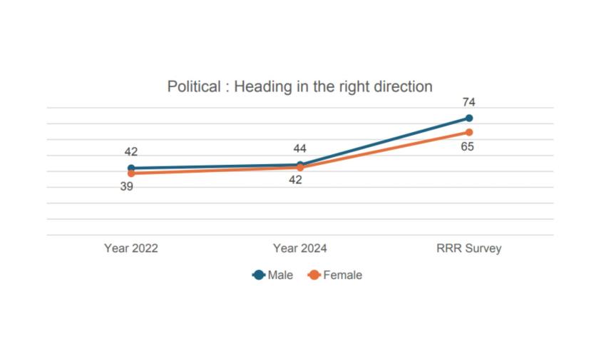 gender-political.jpg