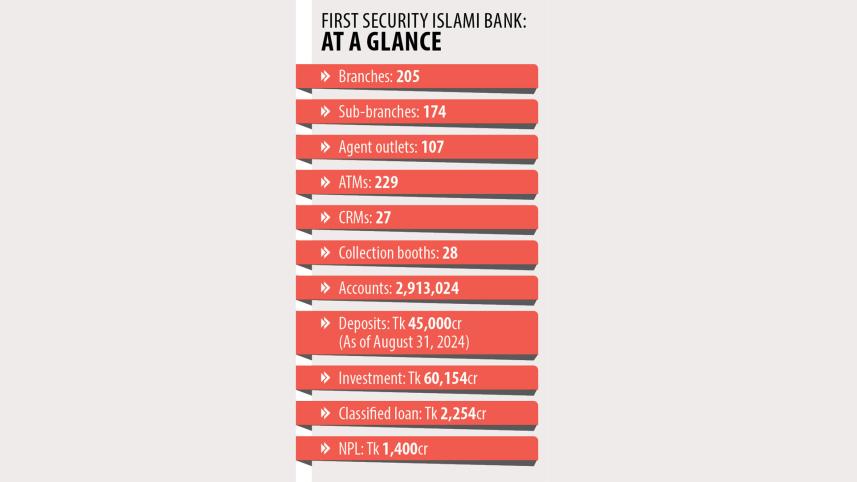 First Security Islami Bank