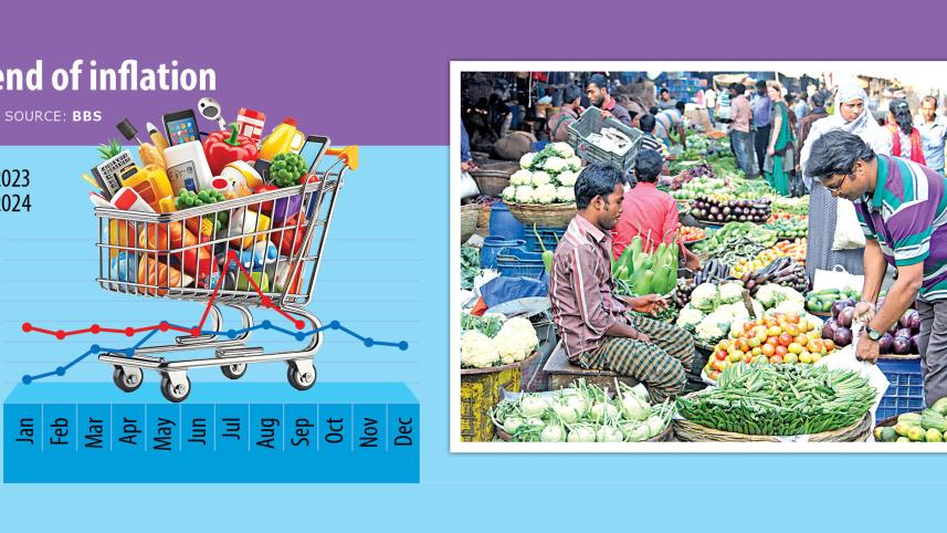 Bangladesh inflation rate trends