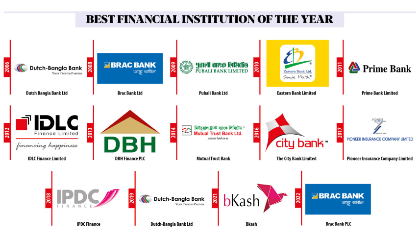 best-financial.jpg