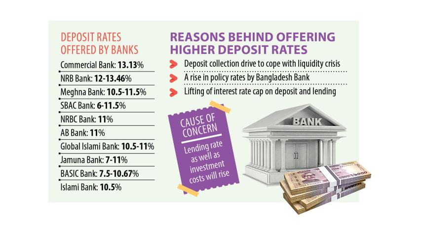 Reasons Behind Offering Higher Deposit Rates
