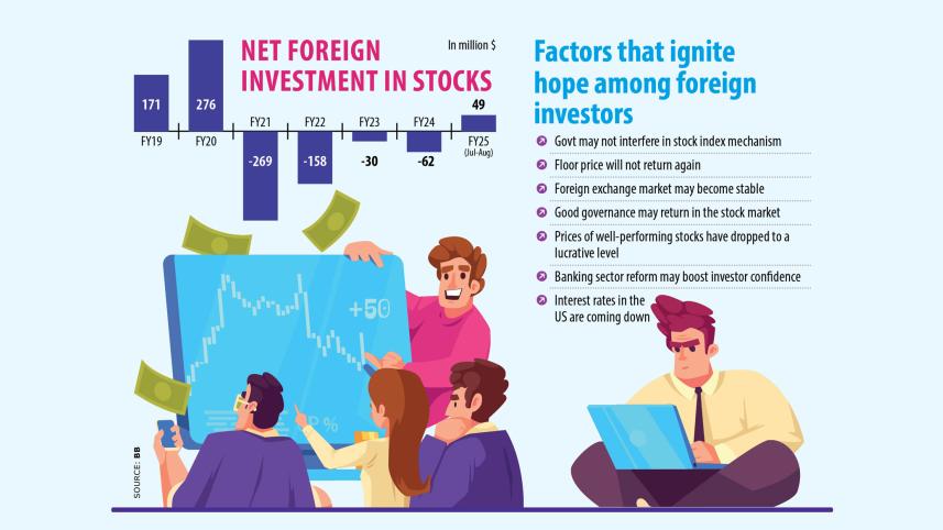 Net foreign investment in stocks