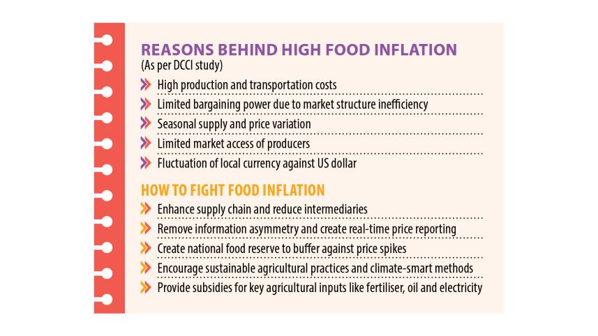 high production and transport costs causing food inflation