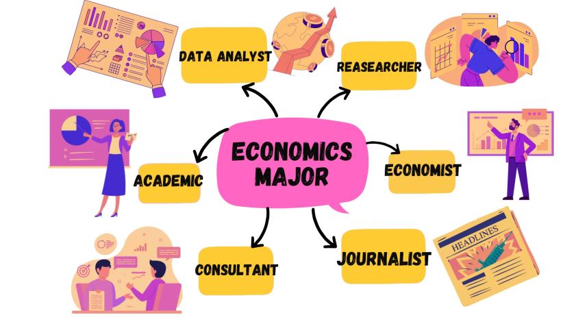 Graphical representation of career prospects of economics major