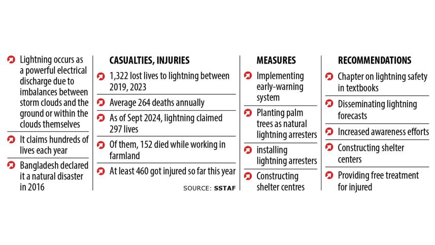 lightning-deaths-text.jpg