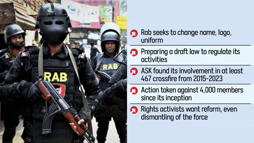 Rapid Action Battalion reform