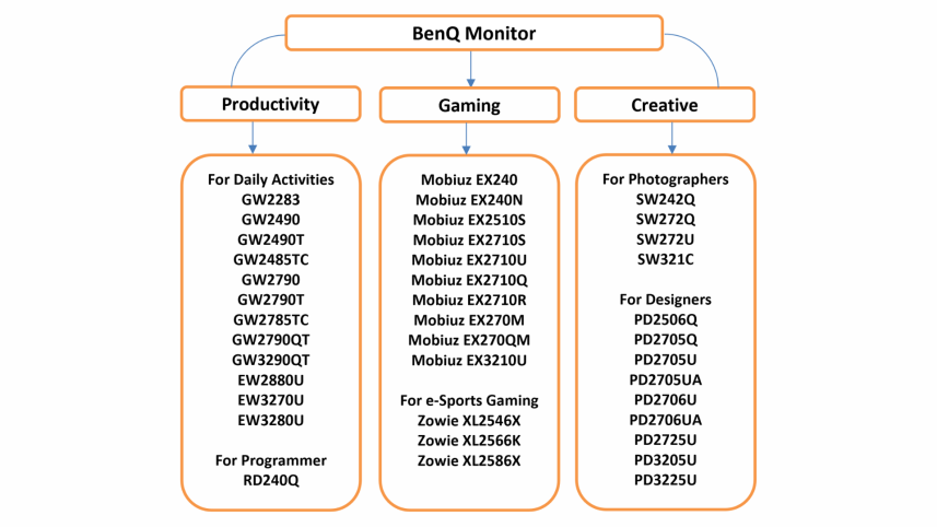 BenQ monitor recommendations
