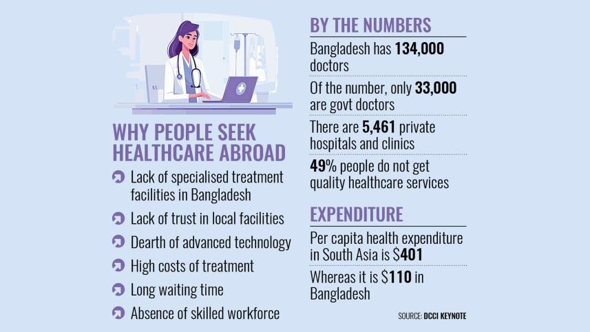 Why People Seek Healthcare Abroad