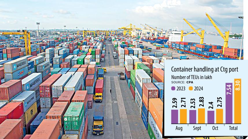 Container handling at Ctg port