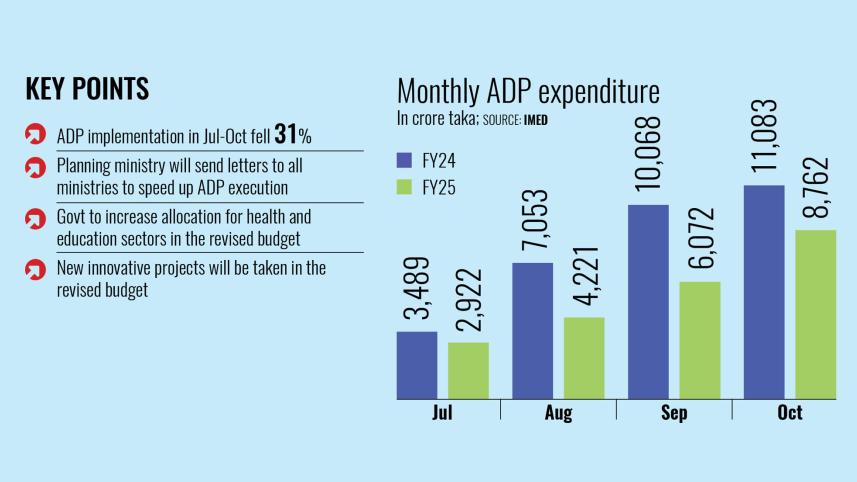 Monthly ADP expenditure