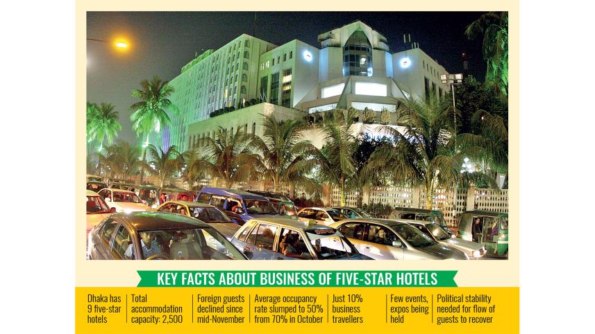 Key facts about business of five-star hotels