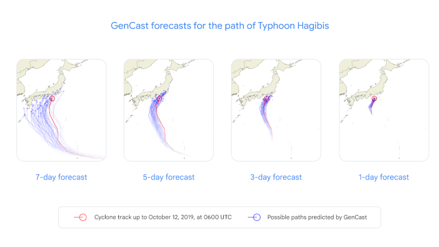 Google GenCast